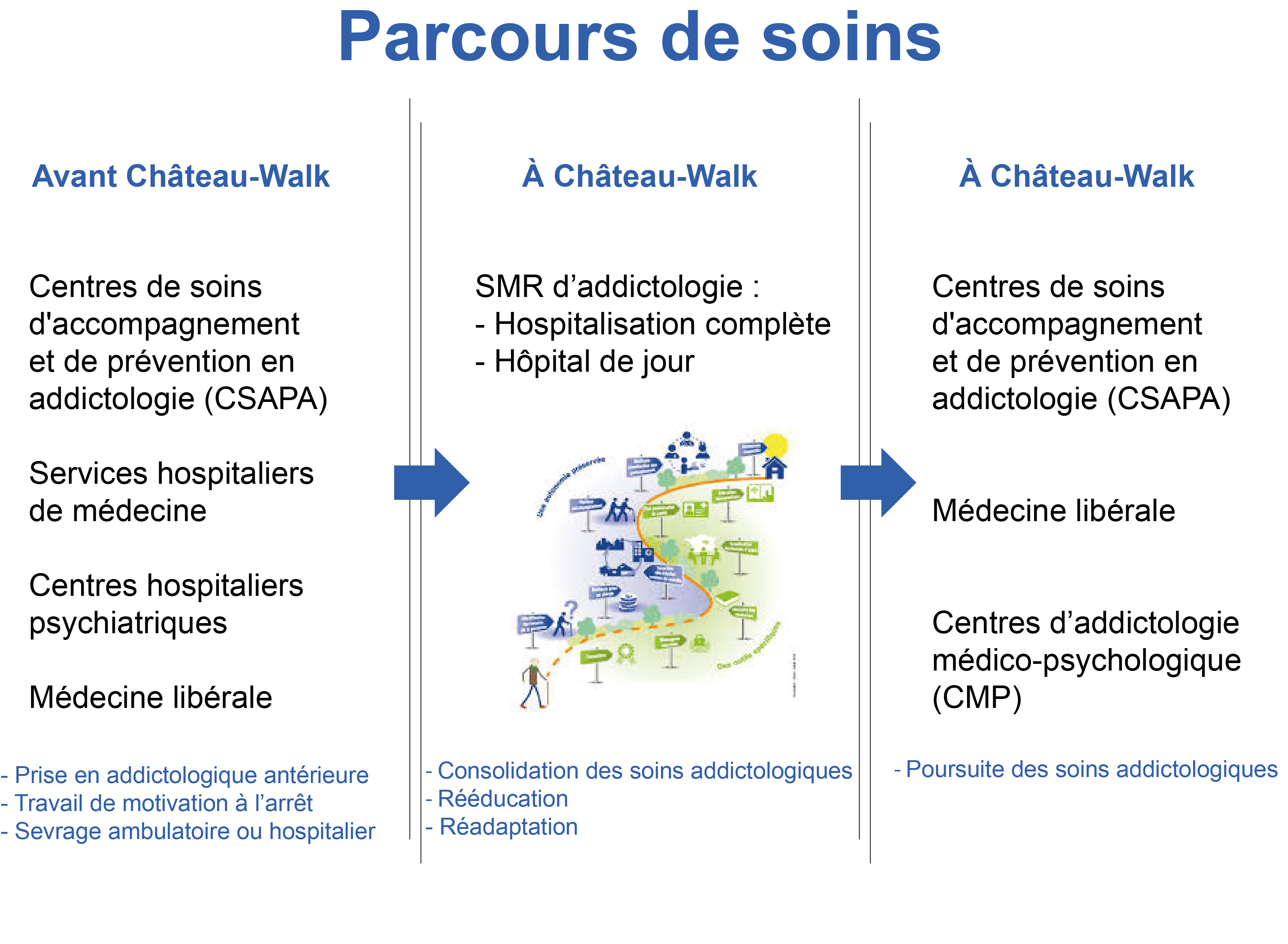 parcours de soins